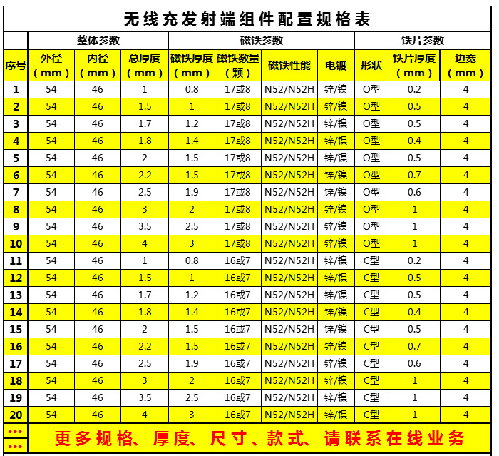無(wú)線(xiàn)充部分規(guī)格參數(shù)圖.png